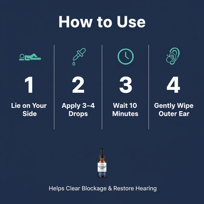 Try Burro™ - Clogged Ear Relief Drops