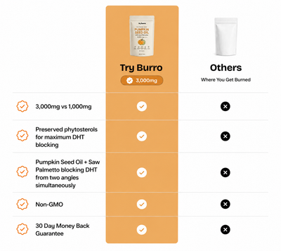 Try Burro™- Pumpkin Seed Oil With Dual DHT Technology