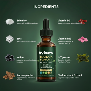 Thyro Plus™ - Cellular Support Nutrients For Slow Thyroid Function