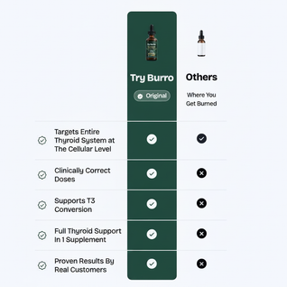 Thyro Plus™ - Cellular Support Nutrients For Slow Thyroid Function