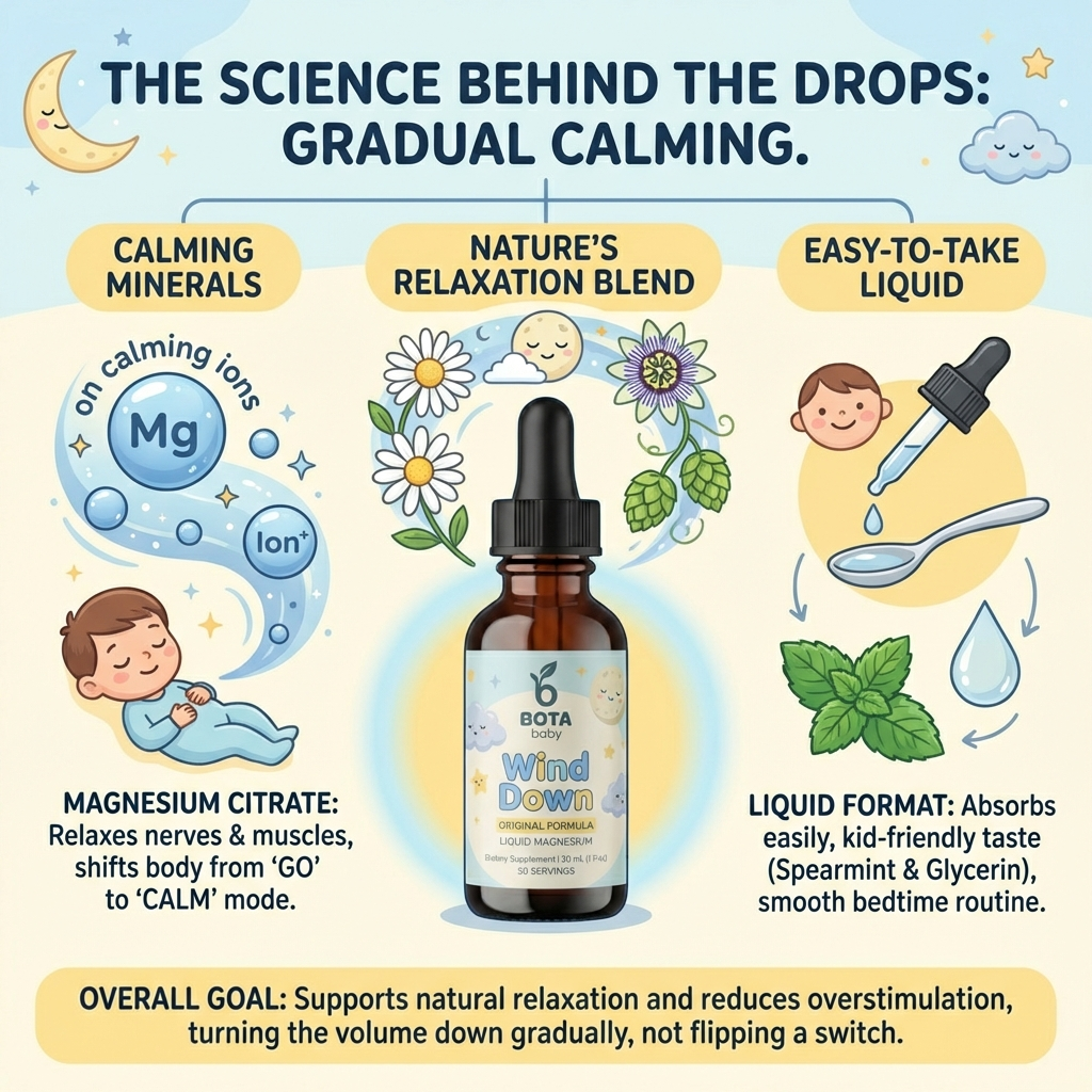 Bota Baby™ - Wind Down Drops For Hyperactive & Moody Kids